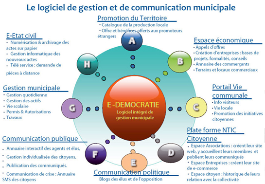 fonctionnalites